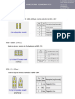 Conectores de Diagnostico