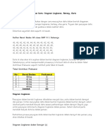 Materi Penyajian Data Kelas 7