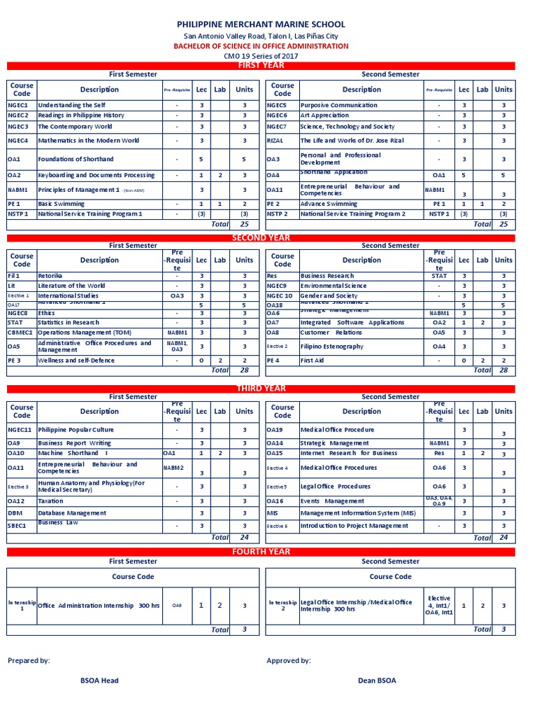 BSOA Curriculum Overview at PMMA | PDF | Business