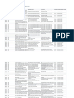 Brechas de Estrategias de Control 23-05-2021