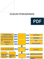 BAGAN HUKUM PERKAWINAN