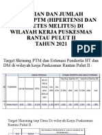 Sasaran Dan Capaian PTM