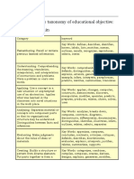 Taxonomy keywords cognitive domain