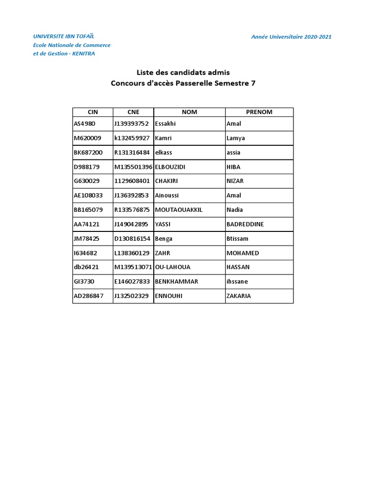 Liste des candidats admis 2020-2021 | PDF