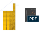 Longitud Vs Absorvancia