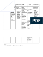 Cues Subjective/Objective Nursing Diagnosis Nursing Objectives Nursing Interventions Rationale Expected Outcomes