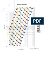 Air Duct Velocity Diagram 2