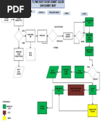 Flowchart Pendaftaran Pasien Rawat Jalan | PDF