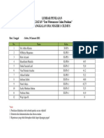 Hasil Seleksi Tahap Akhir Calon Pradana