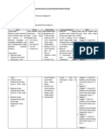 Kontrak Belajar Nifas