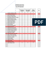 Rekapitulasi Tugas Siswa IPS PKN 7 8 9 2020-2021