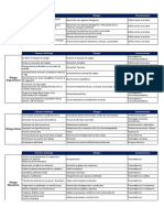 Tablas de Evaluación de Riesgo 2020