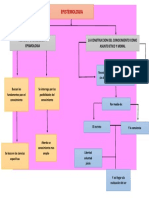 Mapa Conceptual de La Epistemologia