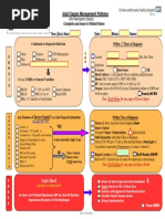 Protocols ST Helens Adult Sepsis Management Pathway