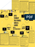 Luo - Plo5 - Msed602 Mind Map