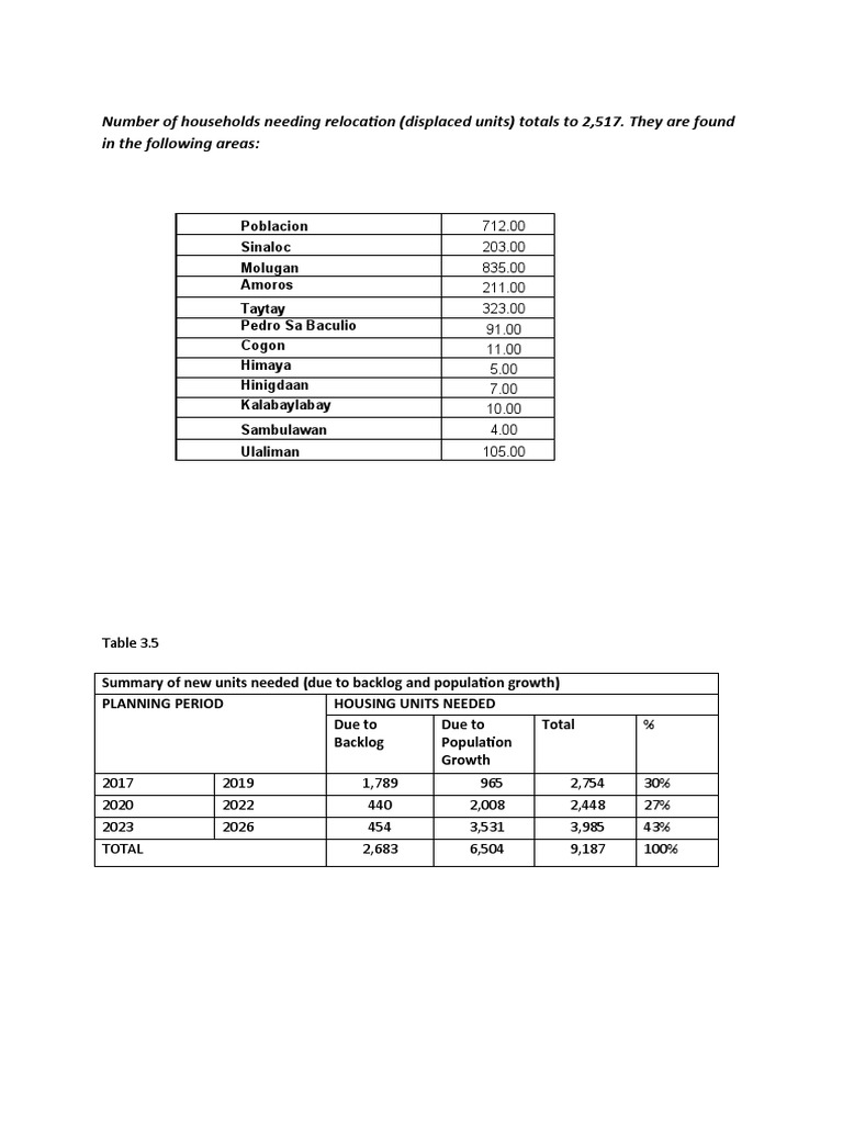Mancom Report April 2021 Pdf Policy Economies