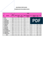 Data Sasaran Kia 2021