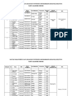 Daftar Nama Peserta Dan Lokasi Penempatan