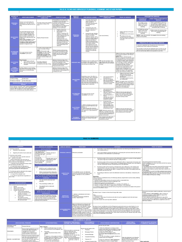 Service and Filing Rules Overview | PDF | Mail | Summons