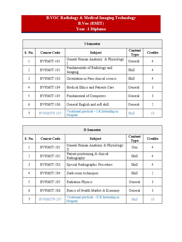 Final 1 B.Voc Radio and Medical Imaging Technology 1 Download Free