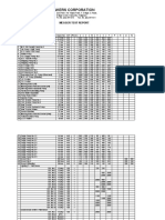 Megger Test Sample