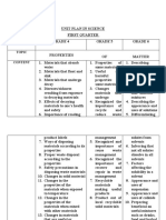 Unit Plan