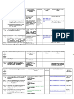 AP Matrix