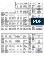 Planilla de Datos Maestros 2011