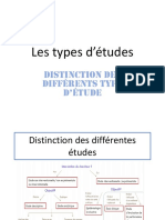 Les Types D - Études