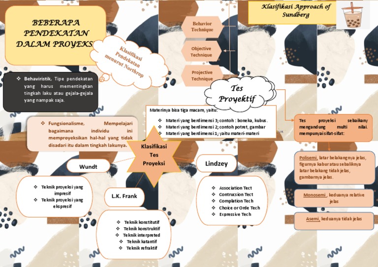 Mind Map Proyeksi | PDF