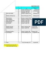 Monitoring Sertifikasi K3 HSE UPMK II