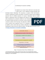 Master's Thesis of An Econometric Model Research Methodology