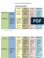 SSQS- Indikator Pusat Sumber-Domain