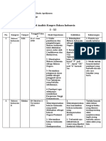 Tabel Analisis Kongres Bahasa Indonesia