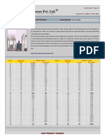 Dew Point Chart