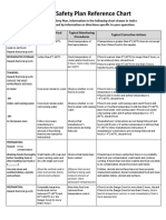 Food Safety Plan Reference Chart: o o o o