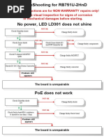 Troubleshooting For Rb751U-2Hnd