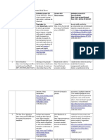 MODEL LISTA TERMINOLOGICA PROIECT INSTITUTII ANUL I MTSST MEFIC_ Monica Puscasu_corect