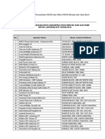 Lampiran Daftar Perusahaan Migas Untuk Laporan EITI 2014