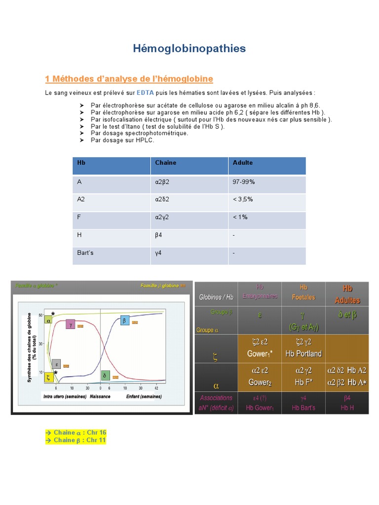 26 Hemoglobinopathies | PDF | Anémie | RTT