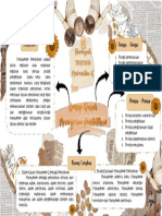 PDF Mindmap 1