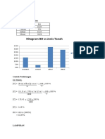 Hitogram BO Vs Jenis Tanah: 1. Hasil Pengamatan Tabel Hasil Pengamatan