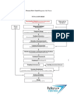 Diagram Alir Loin Tuna