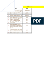 SOR List of Instrument Itesm To Technical 2020