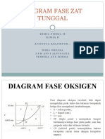 Diagram Fase Oksigen