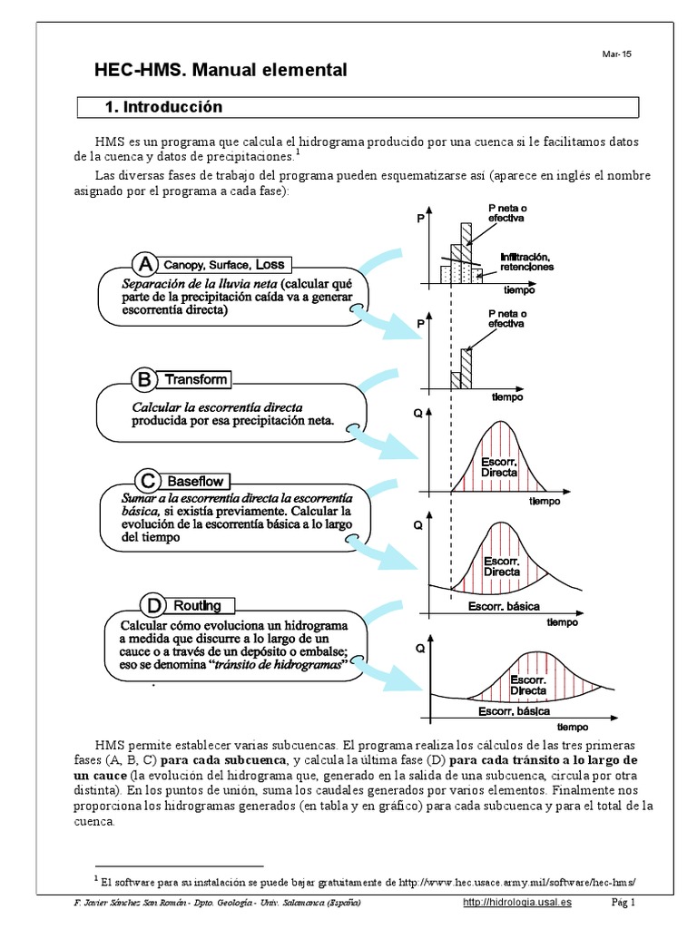 Hec Hms 4 | PDF | Precipitación | Agua subterránea