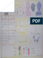 MAPA MENTAL FACTORES EN LA COMUNICACION