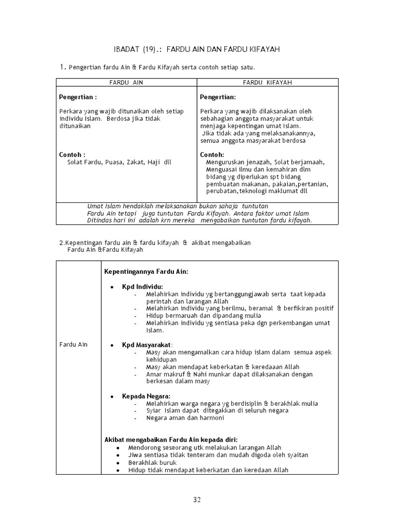Ibadat 19 Fardu Ain Kifayah