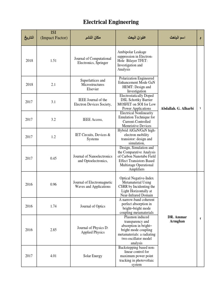 Electrical Engineering Research Overview | PDF | Photovoltaic System ...