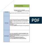 Sole-Proprietorship vs Partnership vs Corporation vs LLC